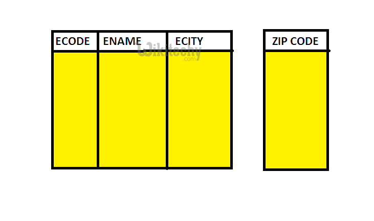  add column sql